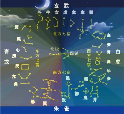 28星宿解析|28星宿图与星宿详解及人间职能（收藏版）